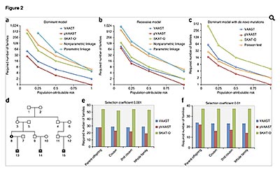 pVaast data