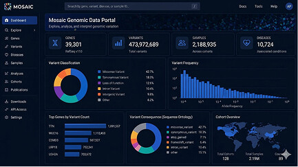 Mosaic Genomic Data Portal